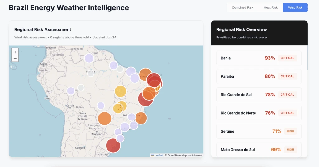 Trigger analysis screenshot