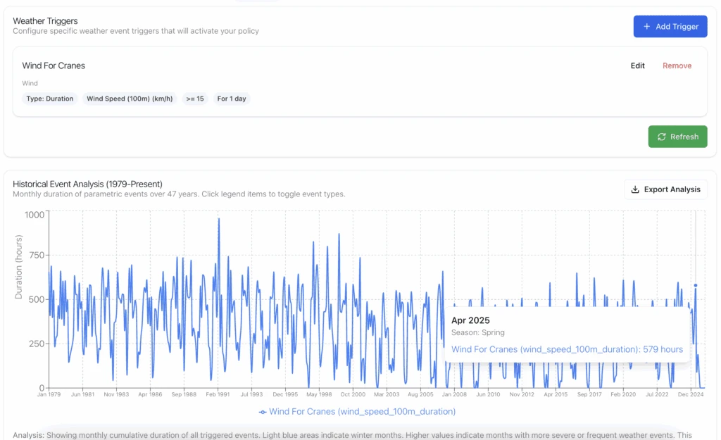 Trigger analysis screenshot