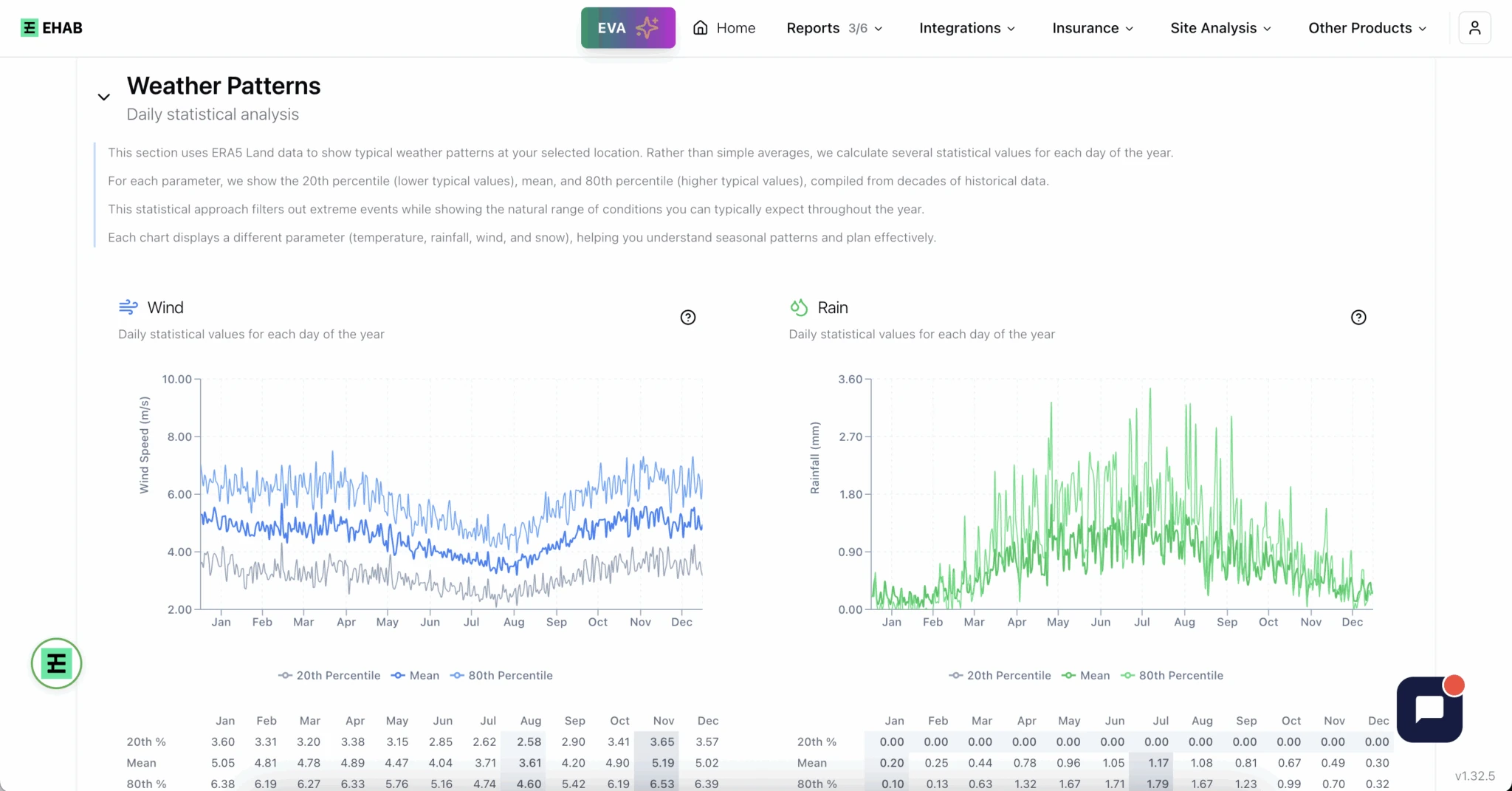 EVA chat assistant screenshot