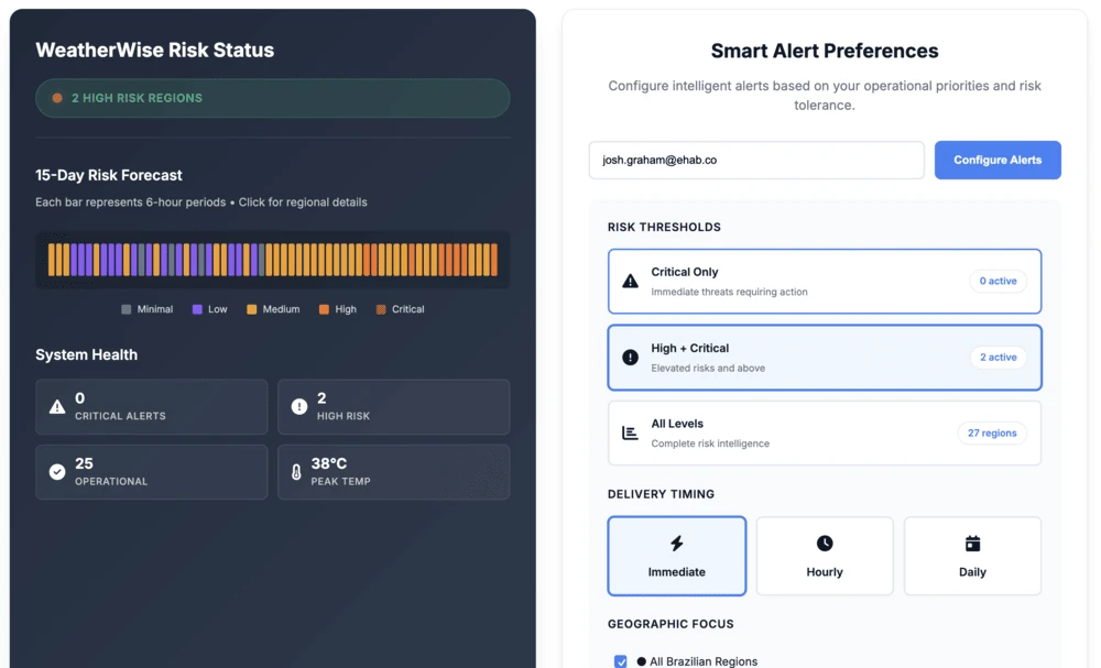 Monitor what matters
